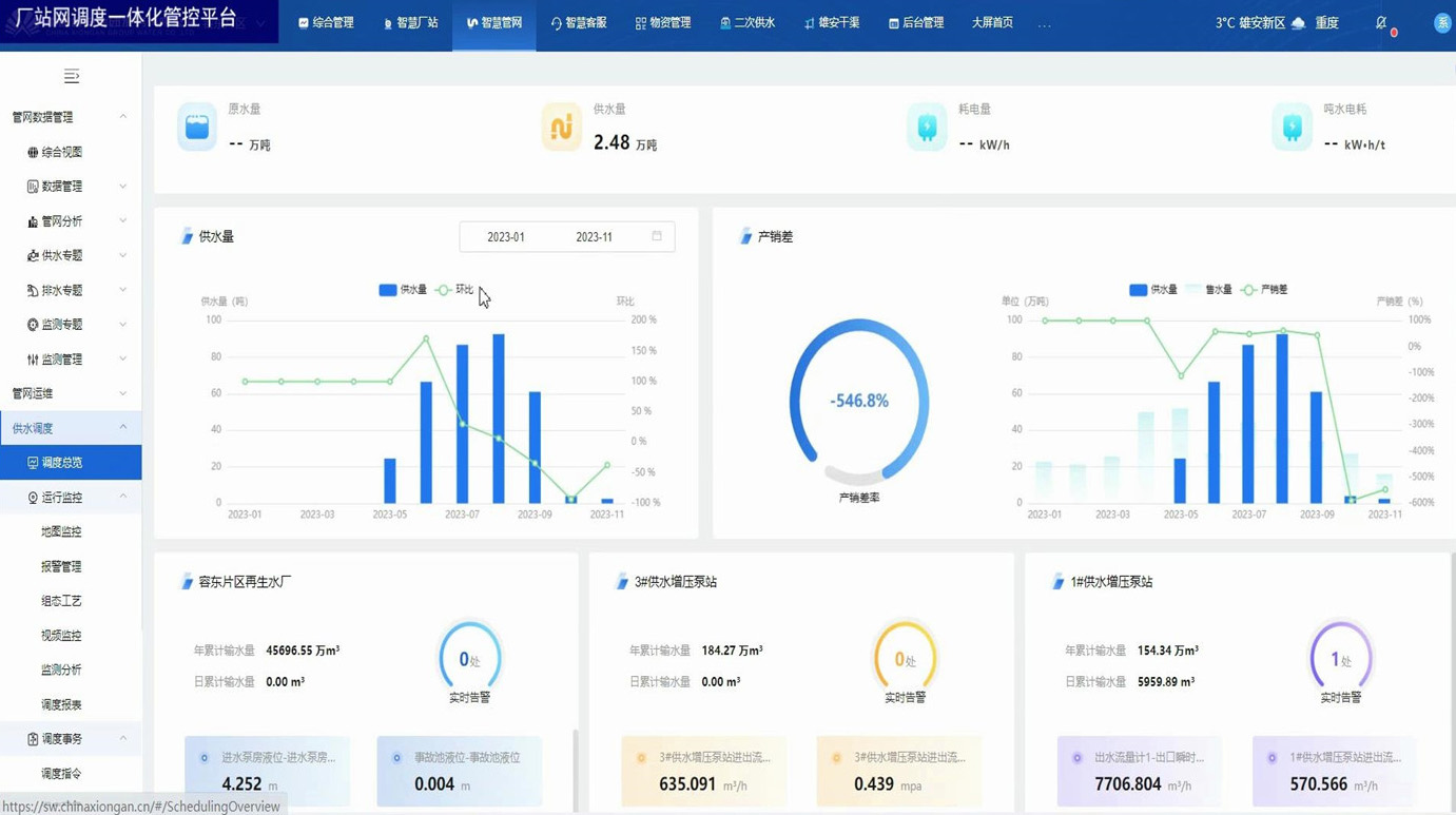 廠(chǎng)站網(wǎng)調(diào)度一體化管控平臺(tái)