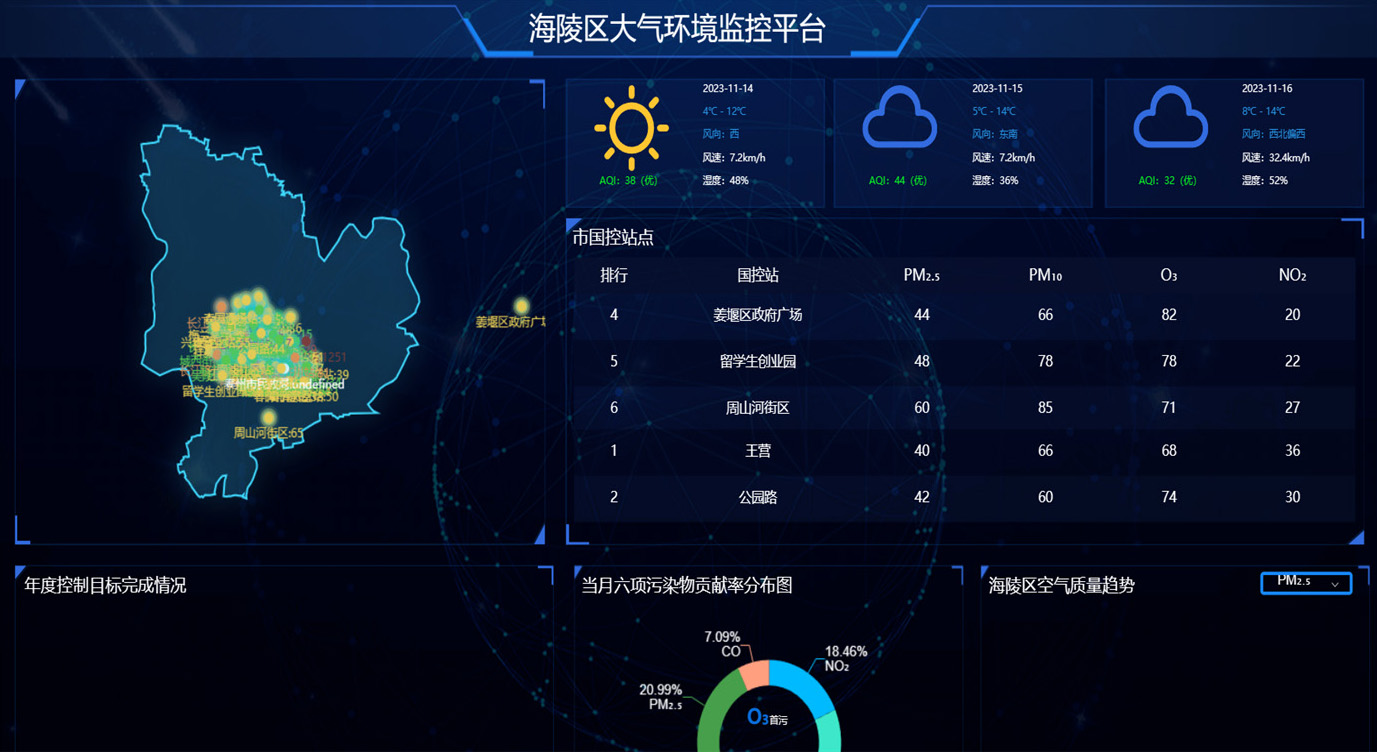 生態(tài)環(huán)境監(jiān)控平臺(tái)